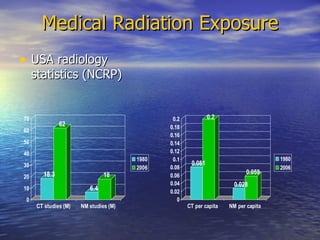 Health Effects Of Radiation Exposure | PPT