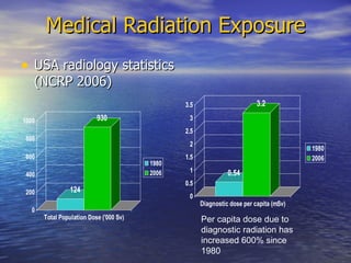 Health Effects Of Radiation Exposure | PPT