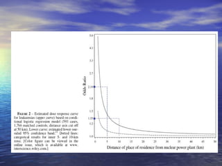 Health Effects Of Radiation Exposure | PPT