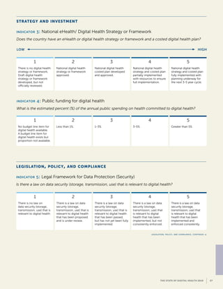 Global Digital Health Index | PDF