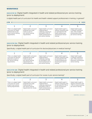 Global Digital Health Index | PDF