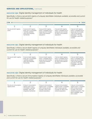 Global Digital Health Index | PDF