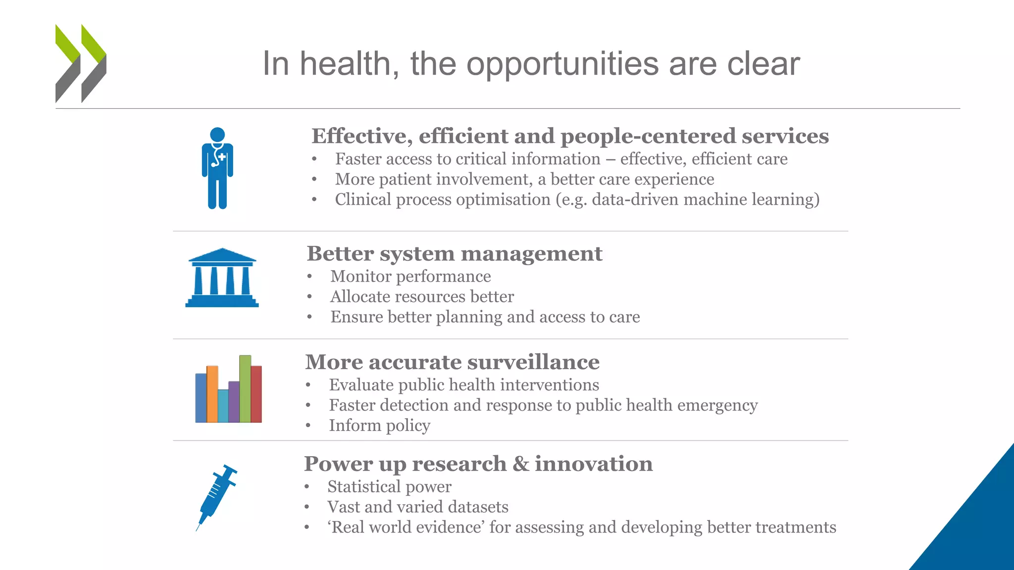 In health, the opportunities are clear
Effective, efficient and people-centered services
• Faster access to critical information – effective, efficient care
• More patient involvement, a better care experience
• Clinical process optimisation (e.g. data-driven machine learning)
Better system management
• Monitor performance
• Allocate resources better
• Ensure better planning and access to care
More accurate surveillance
• Evaluate public health interventions
• Faster detection and response to public health emergency
• Inform policy
Power up research & innovation
• Statistical power
• Vast and varied datasets
• ‘Real world evidence’ for assessing and developing better treatments
 