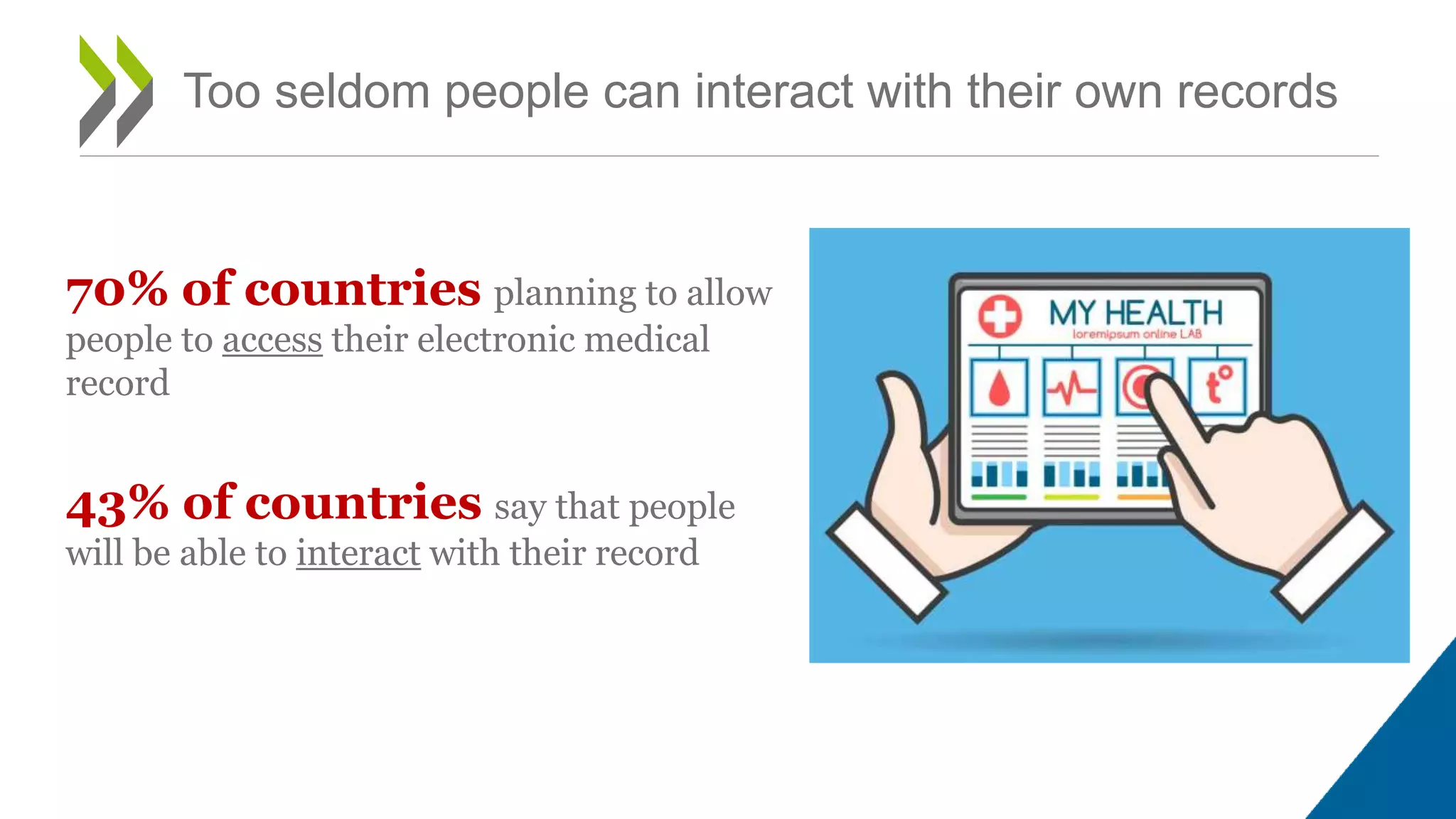 70% of countries planning to allow
people to access their electronic medical
record
43% of countries say that people
will be able to interact with their record
Too seldom people can interact with their own records
 