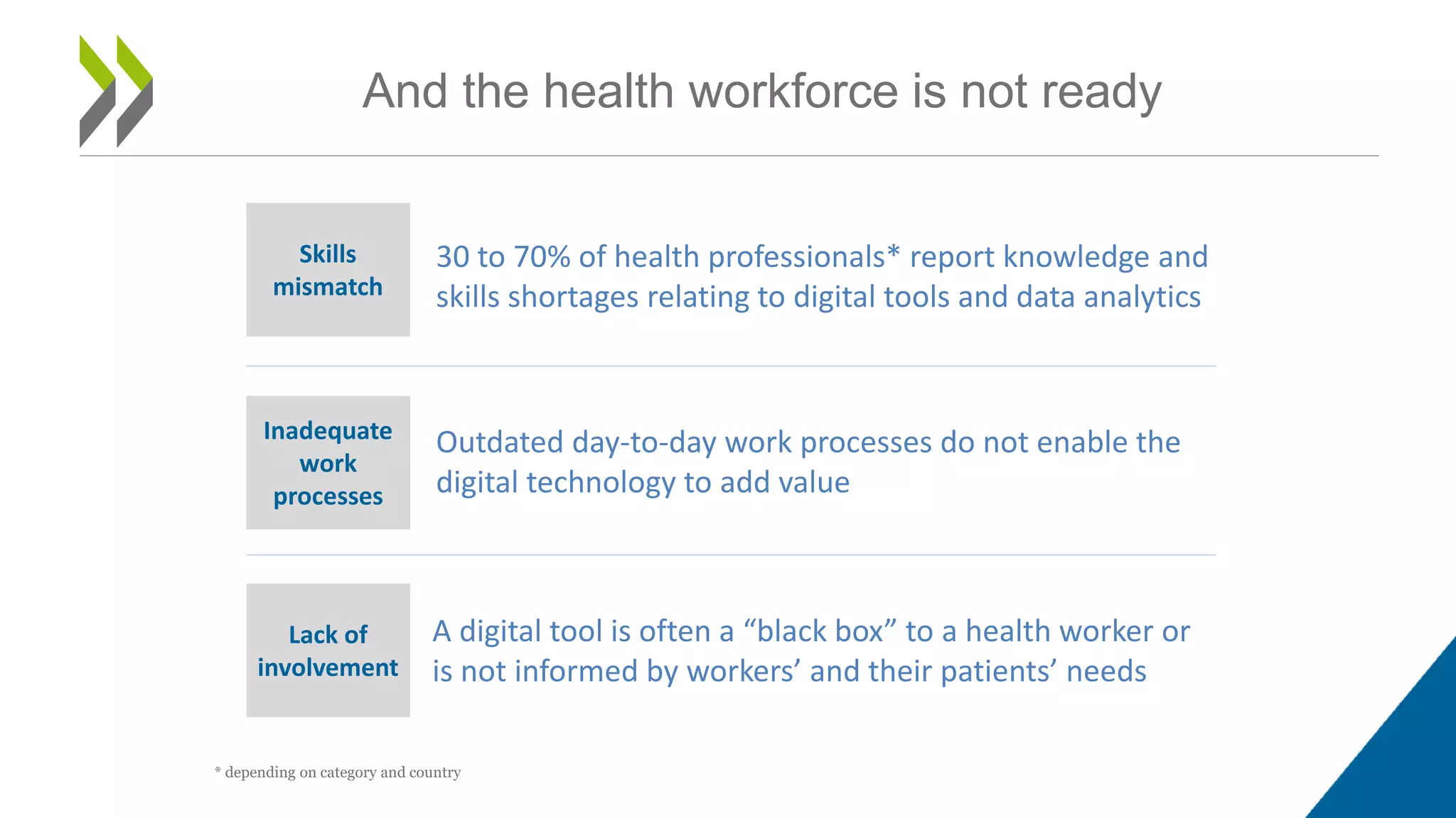 And the health workforce is not ready
30 to 70% of health professionals* report knowledge and
skills shortages relating to digital tools and data analytics
Outdated day-to-day work processes do not enable the
digital technology to add value
A digital tool is often a “black box” to a health worker or
is not informed by workers’ and their patients’ needs
Skills
mismatch
Inadequate
work
processes
Lack of
involvement
* depending on category and country
 