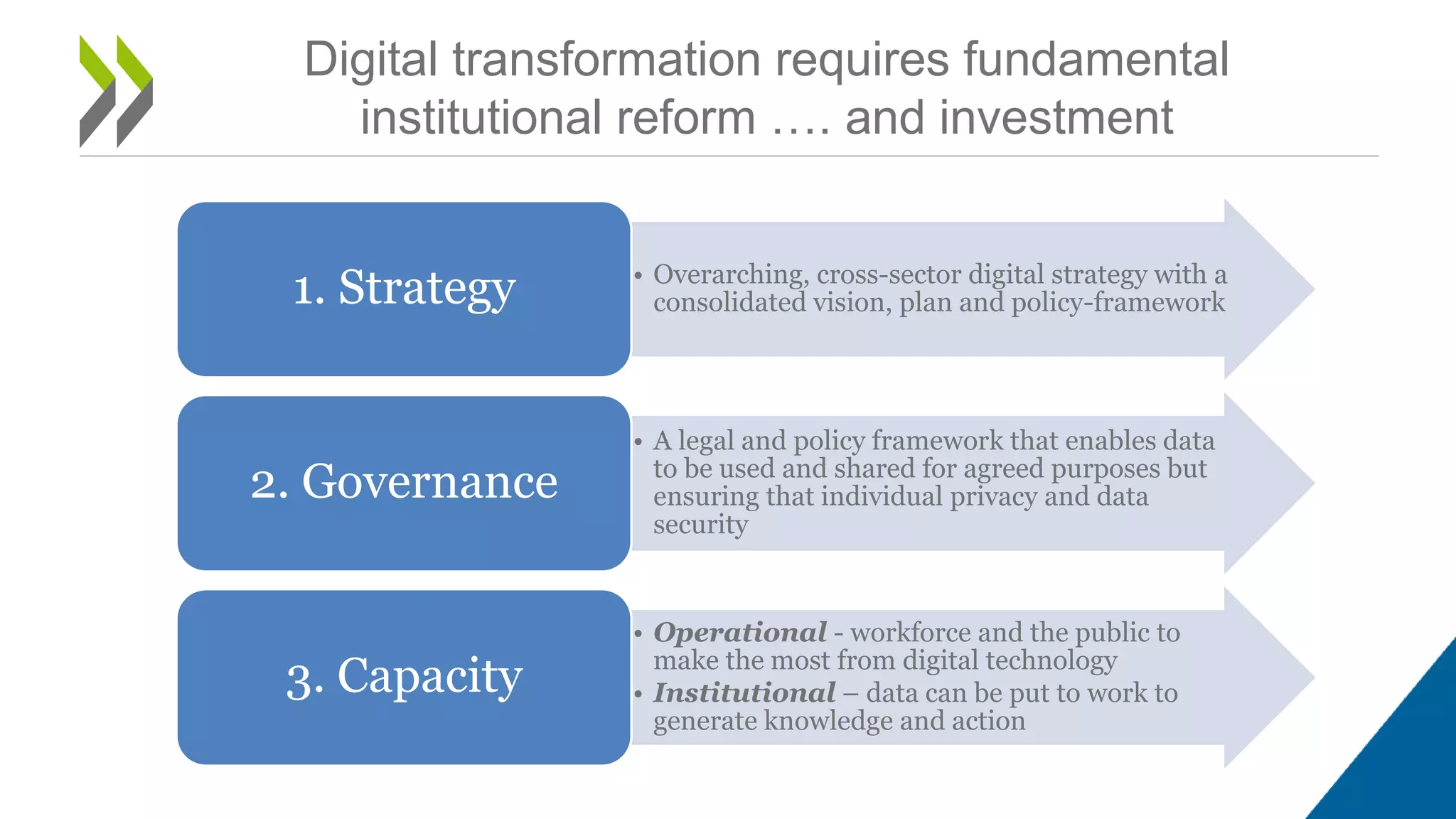 Digital transformation requires fundamental
institutional reform …. and investment
• Overarching, cross-sector digital strategy with a
consolidated vision, plan and policy-framework1. Strategy
• A legal and policy framework that enables data
to be used and shared for agreed purposes but
ensuring that individual privacy and data
security
2. Governance
• Operational - workforce and the public to
make the most from digital technology
• Institutional – data can be put to work to
generate knowledge and action
3. Capacity
 
