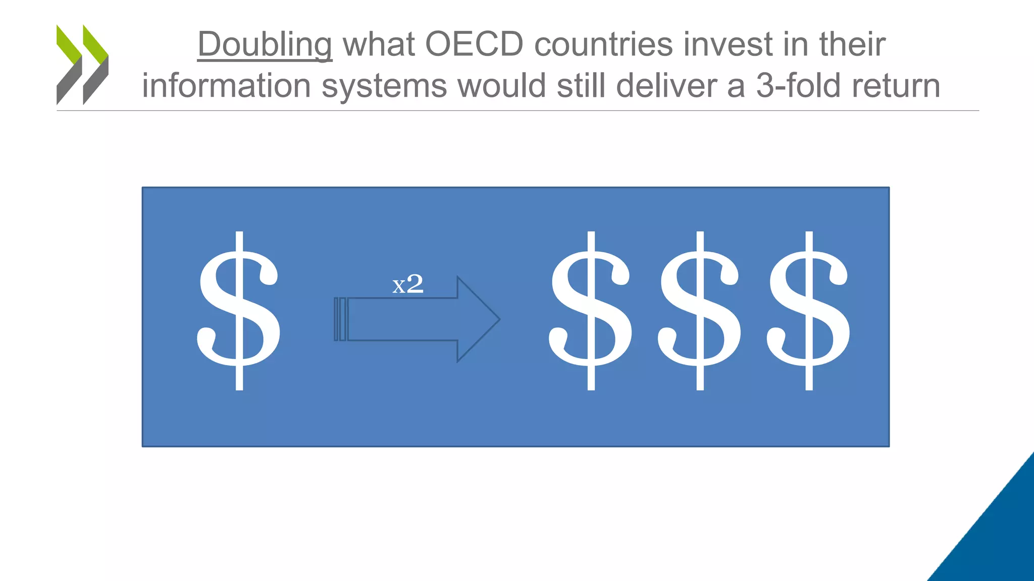 Doubling what OECD countries invest in their
information systems would still deliver a 3-fold return
$ $$$x2
 