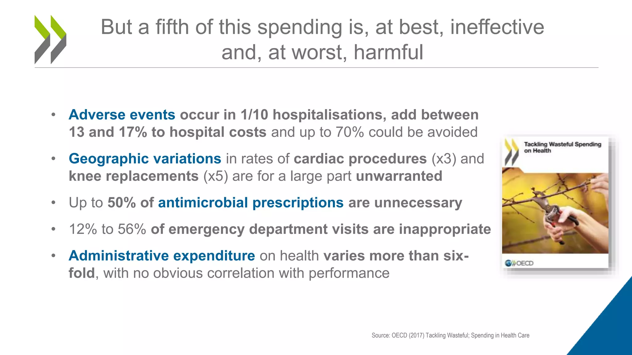 But a fifth of this spending is, at best, ineffective
and, at worst, harmful
Source: OECD (2017) Tackling Wasteful; Spending in Health Care
• Adverse events occur in 1/10 hospitalisations, add between
13 and 17% to hospital costs and up to 70% could be avoided
• Geographic variations in rates of cardiac procedures (x3) and
knee replacements (x5) are for a large part unwarranted
• Up to 50% of antimicrobial prescriptions are unnecessary
• 12% to 56% of emergency department visits are inappropriate
• Administrative expenditure on health varies more than six-
fold, with no obvious correlation with performance
 
