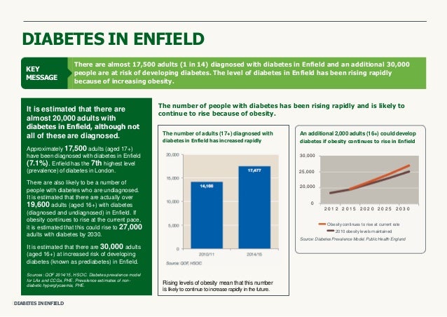 42 blood mmol/mol test Report Public Diabetes Enfield 2016 Health Annual