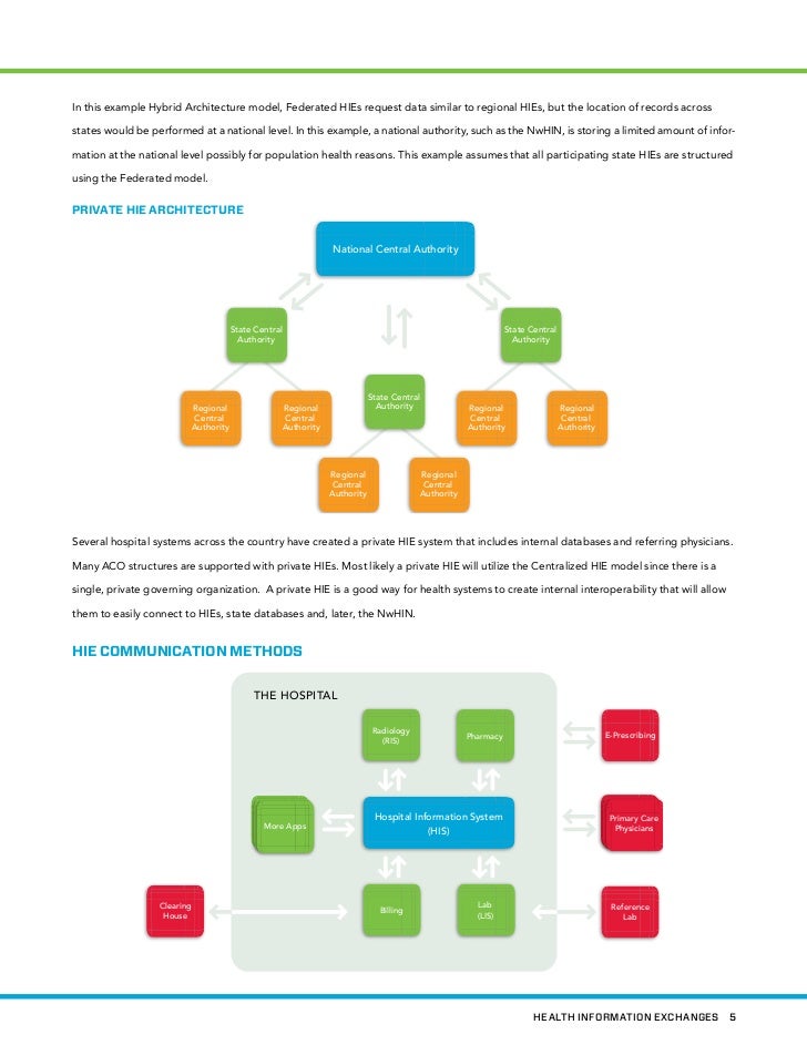 What Is Hie Why Is It Important  Its Impact On Azalea Health