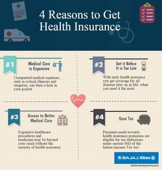 4 Reasons to Get Health insurance