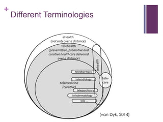 +
Different Terminologies
(van Dyk, 2014)
 
