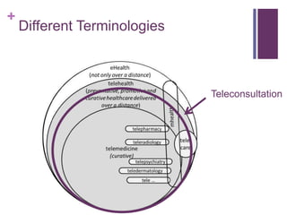 +
Different Terminologies
Teleconsultation
 