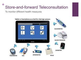 +
Store-and-forward Teleconsultation
To monitor different health measures
 