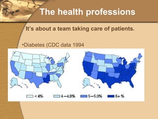 The health professions Diabetes (CDC data 1994 vs. 2000) It’s about a team taking care of patients. 