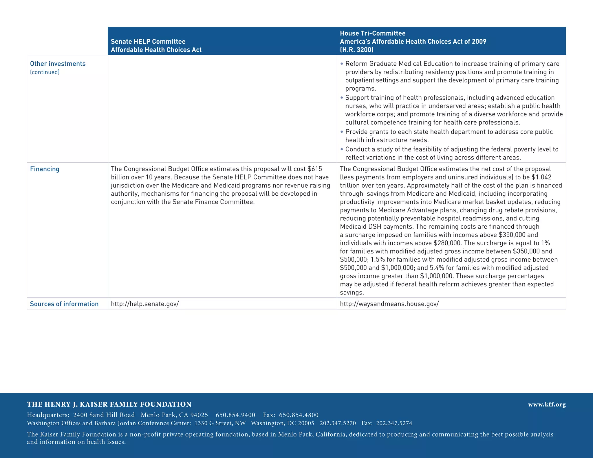 House Tri-Committee
                           Senate HELP Committee                                                        America’s Affordable Health Choices Act of 2009
                           Affordable Health Choices Act                                                (H.R. 3200)

 Other investments                                                                                      • Reform Graduate Medical Education to increase training of primary care
 (continued)                                                                                              providers by redistributing residency positions and promote training in
                                                                                                          outpatient settings and support the development of primary care training
                                                                                                          programs.
                                                                                                        • Support training of health professionals, including advanced education
                                                                                                          nurses, who will practice in underserved areas; establish a public health
                                                                                                          workforce corps; and promote training of a diverse workforce and provide
                                                                                                          cultural competence training for health care professionals.
                                                                                                        • Provide grants to each state health department to address core public
                                                                                                          health infrastructure needs.
                                                                                                        • Conduct a study of the feasibility of adjusting the federal poverty level to
                                                                                                          reflect variations in the cost of living across different areas.
 Financing                 The Congressional Budget Office estimates this proposal will cost $615       The Congressional Budget Office estimates the net cost of the proposal
                           billion over 10 years. Because the Senate HELP Committee does not have       (less payments from employers and uninsured individuals) to be $1.042
                           jurisdiction over the Medicare and Medicaid programs nor revenue raising     trillion over ten years. Approximately half of the cost of the plan is financed
                           authority, mechanisms for financing the proposal will be developed in        through savings from Medicare and Medicaid, including incorporating
                           conjunction with the Senate Finance Committee.                               productivity improvements into Medicare market basket updates, reducing
                                                                                                        payments to Medicare Advantage plans, changing drug rebate provisions,
                                                                                                        reducing potentially preventable hospital readmissions, and cutting
                                                                                                        Medicaid DSH payments. The remaining costs are financed through
                                                                                                        a surcharge imposed on families with incomes above $350,000 and
                                                                                                        individuals with incomes above $280,000. The surcharge is equal to 1%
                                                                                                        for families with modified adjusted gross income between $350,000 and
                                                                                                        $500,000; 1.5% for families with modified adjusted gross income between
                                                                                                        $500,000 and $1,000,000; and 5.4% for families with modified adjusted
                                                                                                        gross income greater than $1,000,000. These surcharge percentages
                                                                                                        may be adjusted if federal health reform achieves greater than expected
                                                                                                        savings.
 Sources of information    http://help.senate.gov/                                                      http://waysandmeans.house.gov/




THE HENRY J. KAISER FAMILY FOUNDATION                                                                                                                                     www.kff.org
Headquarters: 2400 Sand Hill Road Menlo Park, CA 94025        650.854.9400    Fax: 650.854.4800
Washington Offices and Barbara Jordan Conference Center: 1330 G Street, NW Washington, DC 20005 202.347.5270 Fax: 202.347.5274
The Kaiser Family Foundation is a non-profit private operating foundation, based in Menlo Park, California, dedicated to producing and communicating the best possible analysis
and information on health issues.
 