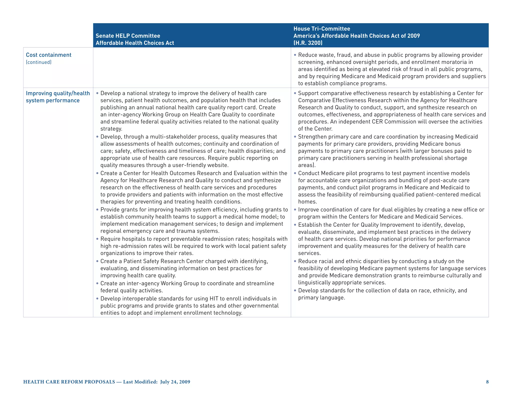 House Tri-Committee
                           Senate HELP Committee                                                         America’s Affordable Health Choices Act of 2009
                           Affordable Health Choices Act                                                 (H.R. 3200)

Cost containment                                                                                         • Reduce waste, fraud, and abuse in public programs by allowing provider
(continued)                                                                                                screening, enhanced oversight periods, and enrollment moratoria in
                                                                                                           areas identified as being at elevated risk of fraud in all public programs,
                                                                                                           and by requiring Medicare and Medicaid program providers and suppliers
                                                                                                           to establish compliance programs.
Improving quality/health • Develop a national strategy to improve the delivery of health care            • Support comparative effectiveness research by establishing a Center for
system performance         services, patient health outcomes, and population health that includes          Comparative Effectiveness Research within the Agency for Healthcare
                           publishing an annual national health care quality report card. Create           Research and Quality to conduct, support, and synthesize research on
                           an inter-agency Working Group on Health Care Quality to coordinate              outcomes, effectiveness, and appropriateness of health care services and
                           and streamline federal quality activities related to the national quality       procedures. An independent CER Commission will oversee the activities
                           strategy.                                                                       of the Center.
                         • Develop, through a multi-stakeholder process, quality measures that           • Strengthen primary care and care coordination by increasing Medicaid
                           allow assessments of health outcomes; continuity and coordination of            payments for primary care providers, providing Medicare bonus
                           care; safety, effectiveness and timeliness of care; health disparities; and     payments to primary care practitioners (with larger bonuses paid to
                           appropriate use of health care resources. Require public reporting on           primary care practitioners serving in health professional shortage
                           quality measures through a user-friendly website.                               areas).
                         • Create a Center for Health Outcomes Research and Evaluation within the        • Conduct Medicare pilot programs to test payment incentive models
                           Agency for Healthcare Research and Quality to conduct and synthesize            for accountable care organizations and bundling of post-acute care
                           research on the effectiveness of health care services and procedures            payments, and conduct pilot programs in Medicare and Medicaid to
                           to provide providers and patients with information on the most effective        assess the feasibility of reimbursing qualified patient-centered medical
                           therapies for preventing and treating health conditions.                        homes.
                         • Provide grants for improving health system efficiency, including grants to    • Improve coordination of care for dual eligibles by creating a new office or
                           establish community health teams to support a medical home model; to            program within the Centers for Medicare and Medicaid Services.
                           implement medication management services; to design and implement             • Establish the Center for Quality Improvement to identify, develop,
                           regional emergency care and trauma systems.                                     evaluate, disseminate, and implement best practices in the delivery
                         • Require hospitals to report preventable readmission rates; hospitals with       of health care services. Develop national priorities for performance
                           high re-admission rates will be required to work with local patient safety      improvement and quality measures for the delivery of health care
                           organizations to improve their rates.                                           services.
                         • Create a Patient Safety Research Center charged with identifying,             • Reduce racial and ethnic disparities by conducting a study on the
                           evaluating, and disseminating information on best practices for                 feasibility of developing Medicare payment systems for language services
                           improving health care quality.                                                  and provide Medicare demonstration grants to reimburse culturally and
                         • Create an inter-agency Working Group to coordinate and streamline               linguistically appropriate services.
                           federal quality activities.                                                   • Develop standards for the collection of data on race, ethnicity, and
                         • Develop interoperable standards for using HIT to enroll individuals in          primary language.
                           public programs and provide grants to states and other governmental
                           entities to adopt and implement enrollment technology.




HealtH Care reform ProPosals — last modified: July 24, 2009                                                                                                                              
 