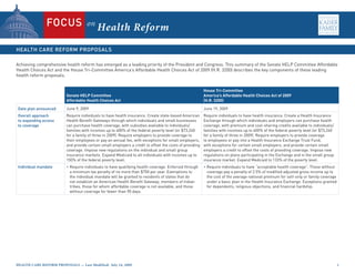 on
                                          Health Reform


Achieving comprehensive health reform has emerged as a leading priority of the President and Congress. This summary of the Senate HELP Committee Affordable
Health Choices Act and the House Tri-Committee America’s Affordable Health Choices Act of 2009 (H.R. 3200) describes the key components of these leading
health reform proposals.


                                                                                                         House Tri-Committee
                         Senate HELP Committee                                                           America’s Affordable Health Choices Act of 2009
                         Affordable Health Choices Act                                                   (H.R. 3200)

Date plan announced      June 9, 2009                                                                    June 19, 2009
Overall approach         Require individuals to have health insurance. Create state-based American       Require individuals to have health insurance. Create a Health Insurance
to expanding access      Health Benefit Gateways through which individuals and small businesses          Exchange through which individuals and employers can purchase health
to coverage              can purchase health coverage, with subsidies available to individuals/          coverage, with premium and cost-sharing credits available to individuals/
                         families with incomes up to 400% of the federal poverty level (or $73,240       families with incomes up to 400% of the federal poverty level (or $73,240
                         for a family of three in 2009). Require employers to provide coverage to        for a family of three in 2009). Require employers to provide coverage
                         their employees or pay an annual fee, with exceptions for small employers,      to employees or pay into a Health Insurance Exchange Trust Fund,
                         and provide certain small employers a credit to offset the costs of providing   with exceptions for certain small employers, and provide certain small
                         coverage. Impose new regulations on the individual and small group              employers a credit to offset the costs of providing coverage. Impose new
                         insurance markets. Expand Medicaid to all individuals with incomes up to        regulations on plans participating in the Exchange and in the small group
                         150% of the federal poverty level.                                              insurance market. Expand Medicaid to 133% of the poverty level.
Individual mandate       • Require individuals to have qualifying health coverage. Enforced through      • Require individuals to have “acceptable health coverage”. Those without
                           a minimum tax penalty of no more than $750 per year. Exemptions to              coverage pay a penalty of 2.5% of modified adjusted gross income up to
                           the individual mandate will be granted to residents of states that do           the cost of the average national premium for self-only or family coverage
                           not establish an American Health Benefit Gateway, members of Indian             under a basic plan in the Health Insurance Exchange. Exceptions granted
                           tribes, those for whom affordable coverage is not available, and those          for dependents, religious objections, and financial hardship.
                           without coverage for fewer than 90 days.




HealtH Care reform ProPosals — last modified: July 24, 2009                                                                                                                            
 