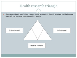 Health research triangle
 three operational interlinked categories of biomedical, health services and behavioral
research, the so-called health research triangle
Bio-medical Behavioral
Health services
 