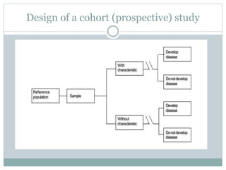 Design of a cohort (prospective) study
 