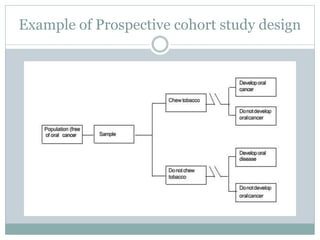 Example of Prospective cohort study design
 