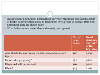  In September 2009, 3000 Birmingham university freshman enrolled in a study
of health behaviors that aimed to track them over 4 years of college. Data from
September 2012 are shown below
 What is the cumulative incidence of obesity over 4 years?
No. of
new
cases
No of
students
“at risk”
at the
begining
Admitted to the emergency room for an alcohol-related
injury
400 3500
Unintended pregnancy? 252 2000
Diagnosed with depression? 310 3000
Obese? 543 2100
 