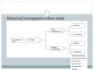 Historical/retrospective cohort study
 