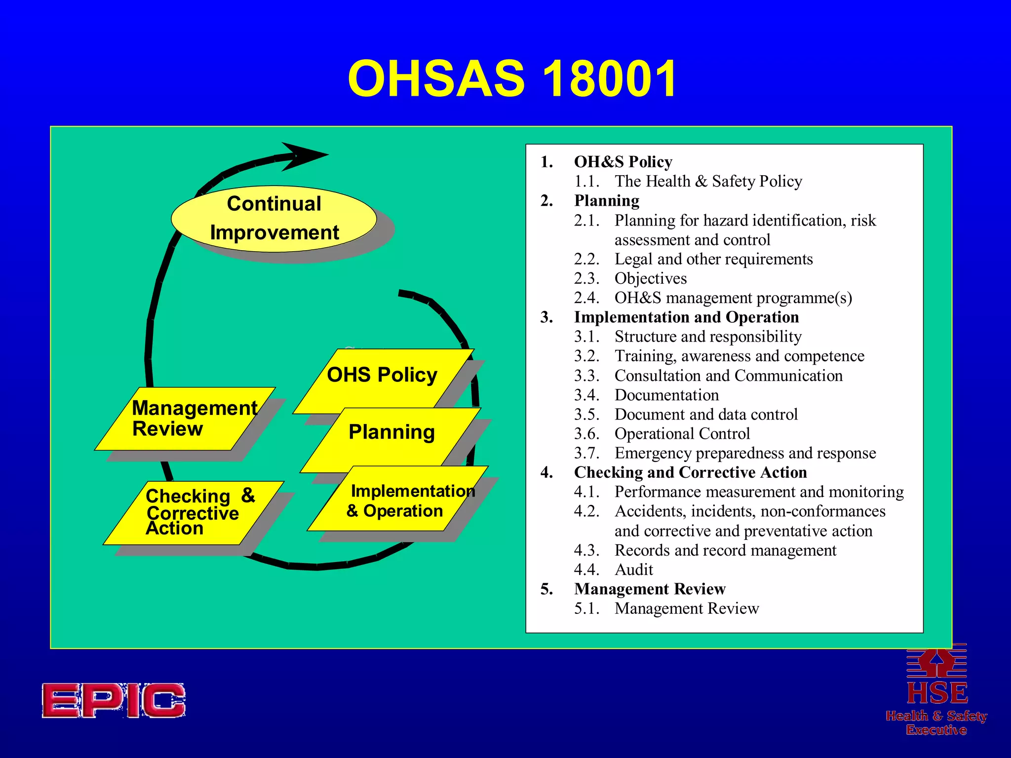 OHSAS 18001 