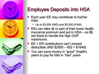 Employee Deposits into HSA Each year EE may contribute to his/her HSA:  Up to $3,000 (IND) and $5,950 (FAM) EEs can take all or part of their lower health insurance premium and put in HSA – so $$ are there to handle the high OOP maximums EE + ER contributions can’t exceed deductible (IND $2500 – 852 = $1648) You can save money in “good” (health) years to pay for bills in “bad” years 