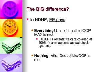 The BIG difference? In HDHP,  EE pays : Everything!  Until deductible/OOP MAX is met EXCEPT Preventative care covered at 100% (mammograms, annual check-ups, etc) Nothing!  After Deductible/OOP is met 