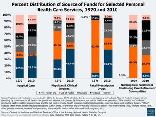 Health Spending: Trends and Impact | PDF