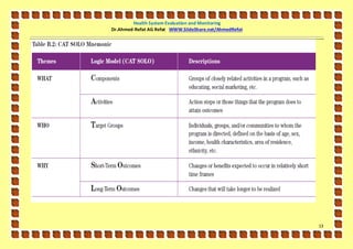 Health System Evaluation and Monitoring
Dr.Ahmed-Refat AG Refat WWW.SlideShare.net/AhmedRefat




                                                        13
 
