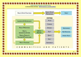 Health System Evaluation and Monitoring
Dr.Ahmed-Refat AG Refat WWW.SlideShare.net/AhmedRefat




                                                        19
 