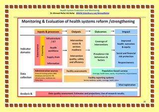 Health System Evaluation and Monitoring
Dr.Ahmed-Refat AG Refat WWW.SlideShare.net/AhmedRefat




                                                        21
 