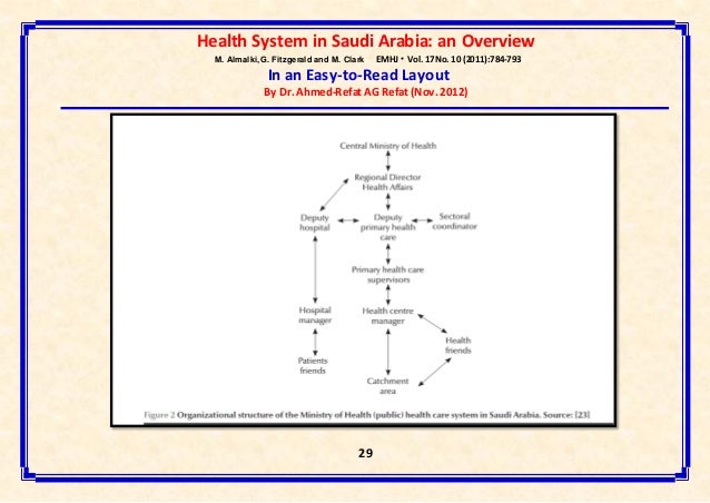 an overview of saudi arabia Legends, mysteries, and traditions abound surrounding the history of arabia, where the oldest confirmed signs of human settlement date back over 15,000 years to. an overview of saudi arabia Legends, mysteries, and traditions abound surrounding the history of arabia, where the oldest confirmed signs of human settlement date back over 15,000 years to.