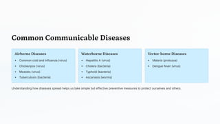Common Communicable Diseases
Airborne Diseases
Common cold and influenza (virus)
Chickenpox (virus)
Measles (virus)
Tuberculosis (bacteria)
Waterborne Diseases
Hepatitis A (virus)
Cholera (bacteria)
Typhoid (bacteria)
Ascariasis (worms)
Vector-borne Diseases
Malaria (protozoa)
Dengue fever (virus)
Understanding how diseases spread helps us take simple but effective preventive measures to protect ourselves and others.
 