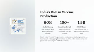 India's Role in Vaccine
Production
60%
Global Supply
India produces about
60% of the world's
vaccines
150+
Countries Served
Indian vaccines are
exported to over 150
countries
1.5B
COVID Doses
India produced over 1.5
billion COVID-19 vaccine
doses
India is one of the world's largest vaccine producers, manufacturing vaccines on a
massive scale and supplying them to many countries. Indian vaccine companies
played a key role during the COVID-19 pandemic.
 