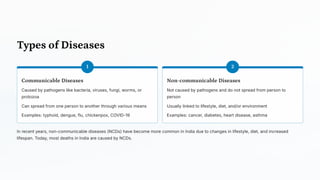 Types of Diseases
1
Communicable Diseases
Caused by pathogens like bacteria, viruses, fungi, worms, or
protozoa
Can spread from one person to another through various means
Examples: typhoid, dengue, flu, chickenpox, COVID-19
2
Non-communicable Diseases
Not caused by pathogens and do not spread from person to
person
Usually linked to lifestyle, diet, and/or environment
Examples: cancer, diabetes, heart disease, asthma
In recent years, non-communicable diseases (NCDs) have become more common in India due to changes in lifestyle, diet, and increased
lifespan. Today, most deaths in India are caused by NCDs.
 