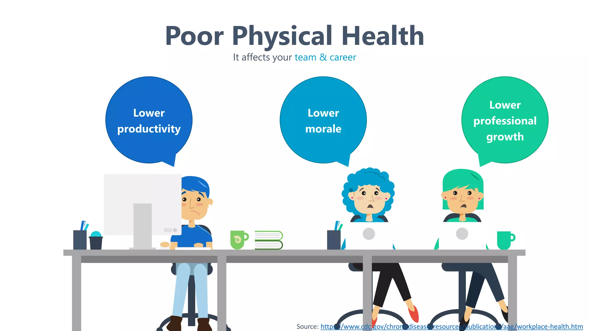 Poor Physical Health
It affects your team & career
Source: https://www.cdc.gov/chronicdisease/resources/publications/aag/workplace-health.htm
Lower
productivity
Lower
morale
Lower
professional
growth
 