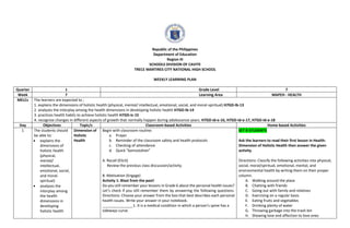 `
Republic of the Philippines
Department of Education
Region III
SCHOOLS DIVISION OF CAVITE
TRECE MARTIRES CITY NATIONAL HIGH SCHOOL
WEEKLY LEARNING PLAN
Quarter 1 Grade Level 7
Week 7 Learning Area MAPEH - HEALTH
MELCs The learners are expected to ;
1. explains the dimensions of holistic health (physical, mental/ intellectual, emotional, social, and moral-spiritual) H7GD-Ib-13
2. analyzes the interplay among the health dimensions in developing holistic health H7GD-Ib-14
3. practices health habits to achieve holistic health H7GD-Ic-15
4. recognize changes in different aspects of growth that normally happen during adolescence years. H7GD-Id-e-16, H7GD-Id-e-17, H7GD-Id-e-18
Day Objectives Topic/s Classroom-based Activities Home-based Activities
1 The students should
be able to:
 explains the
dimensions of
holistic health
(physical,
mental/
intellectual,
emotional, social,
and moral-
spiritual)
 analyzes the
interplay among
the health
dimensions in
developing
holistic health
Dimension of
Holistic
Health
Begin with classroom routine:
a. Prayer
b. Reminder of the classroom safety and health protocols
c. Checking of attendance
d. Quick “kamustahan”
A. Recall (Elicit)
Review the previous class discussion/activity.
B. Motivation (Engage)
Activity 1: Blast from the past!
Do you still remember your lessons in Grade 6 about the personal health issues?
Let’s check if you still remember them by answering the following questions.
Directions: Choose your answer from the box that best describes each personal
health issues. Write your answer in your notebook.
_______________1. It is a medical condition in which a person’s spine has a
sideways curve.
SET B STUDENTS
Ask the learners to read their first lesson in Health:
Dimension of Holistic Health then answer the given
activity.
Directions: Classify the following activities into physical,
social, moral/spiritual, emotional, mental, and
environmental health by writing them on their proper
column.
A. Walking around the plaza
B. Chatting with friends
C. Going out with family and relatives
D. Exercising on a regular basis
E. Eating fruits and vegetables
F. Drinking plenty of water
G. Throwing garbage into the trash bin
H. Showing love and affection to love ones
 