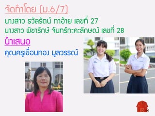 จัดทาโดย (ม.6/7)
นางสาว ธวัลรัตน์ ทาอ้าย เลขที่ 27
นางสาว พิชารักษ์ จันทร์ทะคะลักษณ์ เลขที่ 28
นาเสนอ
คุณครูเขื่อนทอง มูลวรรณ์
 