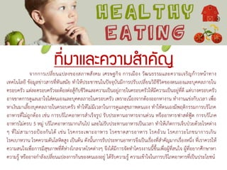 ที่มาและความสาคัญ
จากการเปลี่ยนแปลงของสภาพสังคม เศรษฐกิจ การเมือง วัฒนธรรมและความเจริญก้าวหน้าทาง
เทคโนโลยี ข้อมูลข่าวสารที่ทันสมัย ทาให้ประชาชนในปัจจุบันมีการปรับเปลี่ยนวิถีชีวิตของตนเองและบุคคลภายใน
ครอบครัว แต่ละครอบครัวจะต้องต่อสู้กับชีวิตและความเป็นอยู่ภายในครอบครัวให้มีความเป็นอยู่ที่ดี แต่บางครอบครัว
อาจขาดการดูแลเอาใจใส่ตนเองและบุคคลภายในครอบครัว เพราะเนื่องจากต้องออกหางาน ทางานแข่งกับเวลา เพื่อ
หาเงินมาเลี้ยงบุคคลภายในครอบครัว ทาให้ไม่มีเวลาในการดูแลสุขภาพตนเอง ทาให้ตนเองมีพฤติกรรมการบริโภค
อาหารที่ไม่ถูกต้อง เช่น การบริโภคอาหารสาเร็จรูป รับประทานอาหารจานด่วน หรืออาหารฟาสต์ฟู้ต การบริโภค
อาหารไม่ครบ 5 หมู่ บริโภคอาหารมากเกินไป และไม่รับประทานอาหารเป็นเวลา ทาให้เกิดการเจ็บป่วยด้วยโรคต่าง
ๆ ที่ไม่สามารถป้องกันได้ เช่น โรคกระเพาะอาหาร โรคขาดสารอาหาร โรคอ้วน โรคภาวะโภชนาการเกิน
โรคเบาหวาน โรคความดันโลหิตสูง เป็นต้น ดังนั้นการรับประทานอาหารจึงเป็นเรื่องที่สาคัญมากเรื่องหนึ่ง ที่เราควรให้
ความสนใจเพื่อการมีสุขภาพที่ดีห่างไกลจาดโรคต่างๆ จึงได้มีการจัดทาโครงงานนี้ขึ้นเพื่อผู้ที่สนใจ ผู้ที่อยากศึกษาหา
ความรู้ หรืออาจกาลังเปลี่ยนแปลงการกินของตนเองอยู่ ได้รับความรู้ ความเข้าใจในการบริโภคอาหารที่เป็นประโยชน์
 