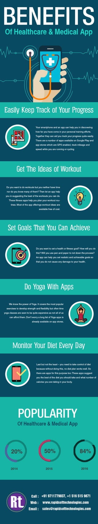Do You Know the Benefits of Using Healthcare And Fitness Apps