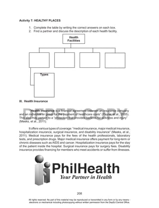 208
DEPED COPY
Activity 7: HEALTHY PLACES
1. Complete the table by writing the correct answers on each box.
2. Find a partner and discuss the description of each health facility.
III. Health Insurance
`“Health insurance is a financial agreement between an insurance company
and an individual or group for the payment of healthcare costs” (Payne, et al., 2005).
This also may pertain to a “protection that provides benefits for sickness and injury”
(Meeks, et al., 2011).
It offers various types of coverage: “medical insurance, major medical insurance,
hospitalization insurance, surgical insurance, and disability insurance” (Meeks, et al.,
2011). Medical insurance pays for the fees of the health professionals, laboratory
tests, and prescription drugs. Major medical insurance offers payment for long-term or
chronic diseases such as AIDS and cancer. Hospitalization insurance pays for the stay
of the patient inside the hospital. Surgical insurance pays for surgery fees. Disability
insurance provides financing for members who meet accidents or suffer from illnesses.
Health
Facilities
Types
All rights reserved. No part of this material may be reproduced or transmitted in any form or by any means -
electronic or mechanical including photocopying without written permission from the DepEd Central Office.
 