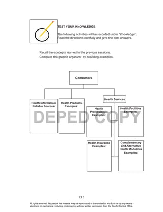 215
DEPED COPY
Recall the concepts learned in the previous sessions.
Complete the graphic organizer by providing examples.
TEST YOUR KNOWLEDGE
The following activities will be recorded under “Knowledge”.
Read the directions carefully and give the best answers.
Consumers
Health Products
Examples:
Health Information
Reliable Sources
Health Services
Health
Professionals
Examples:
Health Facilities
Examples:
Health Insurance
Examples:
Complementary
and Alternative
Health Modalities
Examples:
All rights reserved. No part of this material may be reproduced or transmitted in any form or by any means -
electronic or mechanical including photocopying without written permission from the DepEd Central Office.
 
