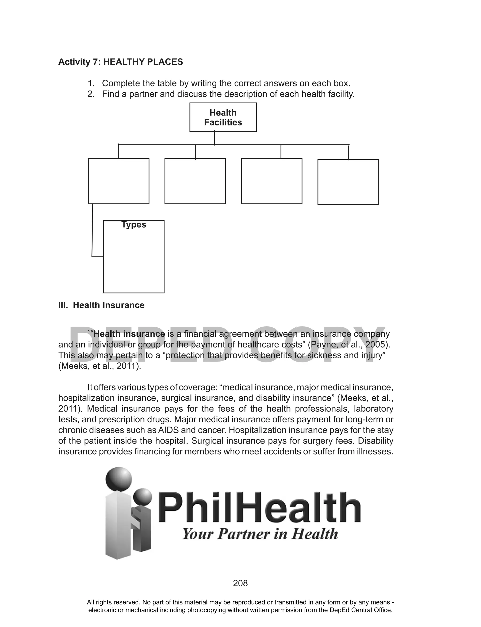 208
DEPED COPY
Activity 7: HEALTHY PLACES
1. Complete the table by writing the correct answers on each box.
2. Find a partner and discuss the description of each health facility.
III. Health Insurance
`“Health insurance is a financial agreement between an insurance company
and an individual or group for the payment of healthcare costs” (Payne, et al., 2005).
This also may pertain to a “protection that provides benefits for sickness and injury”
(Meeks, et al., 2011).
It offers various types of coverage: “medical insurance, major medical insurance,
hospitalization insurance, surgical insurance, and disability insurance” (Meeks, et al.,
2011). Medical insurance pays for the fees of the health professionals, laboratory
tests, and prescription drugs. Major medical insurance offers payment for long-term or
chronic diseases such as AIDS and cancer. Hospitalization insurance pays for the stay
of the patient inside the hospital. Surgical insurance pays for surgery fees. Disability
insurance provides financing for members who meet accidents or suffer from illnesses.
Health
Facilities
Types
All rights reserved. No part of this material may be reproduced or transmitted in any form or by any means -
electronic or mechanical including photocopying without written permission from the DepEd Central Office.
 