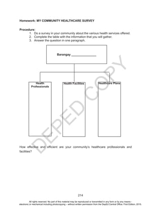D
EPED
C
O
PY
214
Homework: MY COMMUNITY HEALTHCARE SURVEY
Procedure:
1.	 Do a survey in your community about the various health services offered.
2.	 Complete the table with the information that you will gather.
3.	 Answer the question in one paragraph.
	
How effective and efficient are your community’s healthcare professionals and
facilities?
Barangay _______________
Health FacilitiesHealth
Professionals
Healthcare Plans
All rights reserved. No part of this material may be reproduced or transmitted in any form or by any means -
electronic or mechanical including photocopying – without written permission from the DepEd Central Office. First Edition, 2015.
 