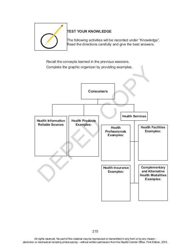 Grade 10 Health Unit 1