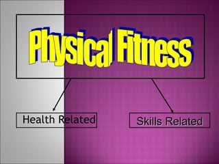 Health Related Physical Fitness Skills Related 