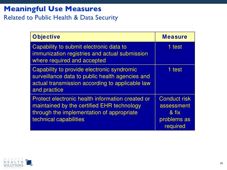 What does ARRA, HITECH and Meaningful Use mean to you